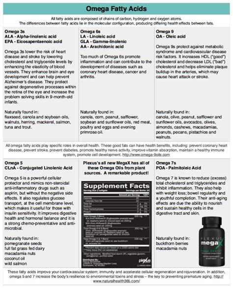 plexus megax info sheet|Plexus MegaX Review .